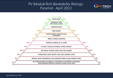 classement bloomberg photovoltaique|Les classements Bloomberg et PV ModuleTech : la santé .